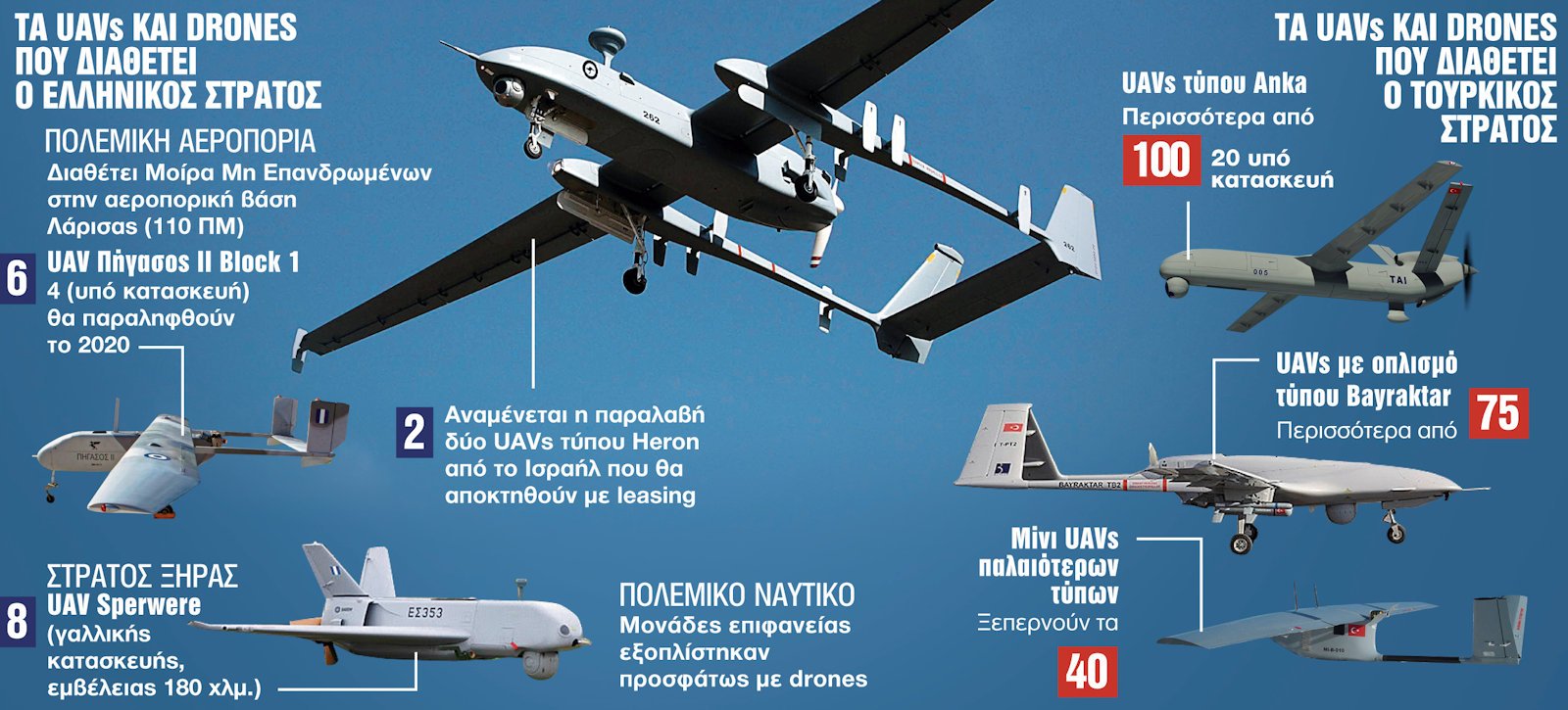 Ο άγνωστος «πόλεμος» των drones στο Αιγαίο-Η ανησυχία για ένα «θερμό επεισόδιο»