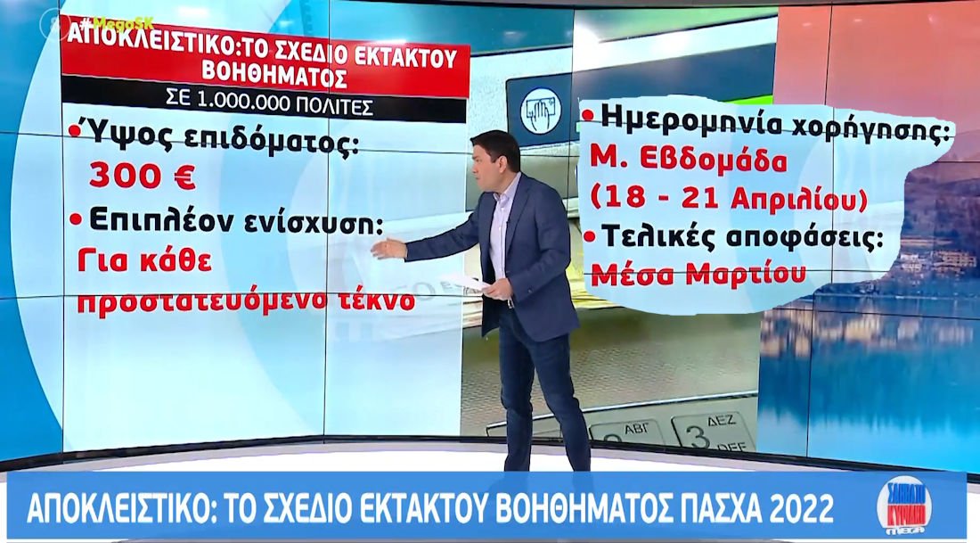Το σχέδιο για το έκτακτο βοήθημα Πάσχα 2022-Ποιοι θα το λάβουν-Τα κριτήρια και το ποσό (BINTEO)