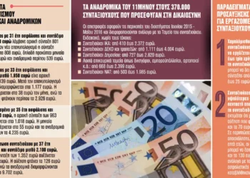 Αναδρομικά: Οι έξι κατηγορίες συνταξιούχων-αποστράτων που πάνε ταμείο – Tα ποσά και οι δικαιούχοι
