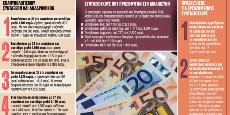 Αναδρομικά: Οι έξι κατηγορίες συνταξιούχων-αποστράτων που πάνε ταμείο – Tα ποσά και οι δικαιούχοι