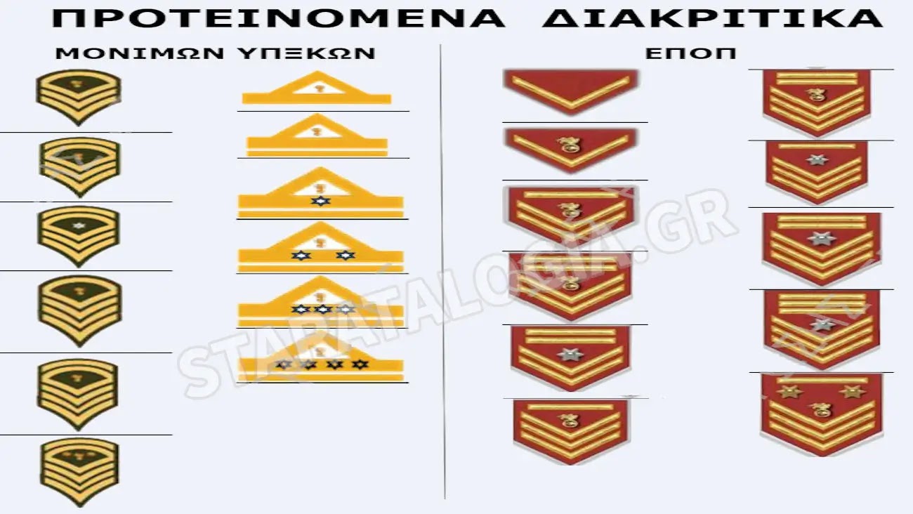 Αυτά είναι τα νέα προτεινόμενα Διακριτικά Μονίμων Υπξκων και ΕΠΟΠ (ΦΩΤΟ)