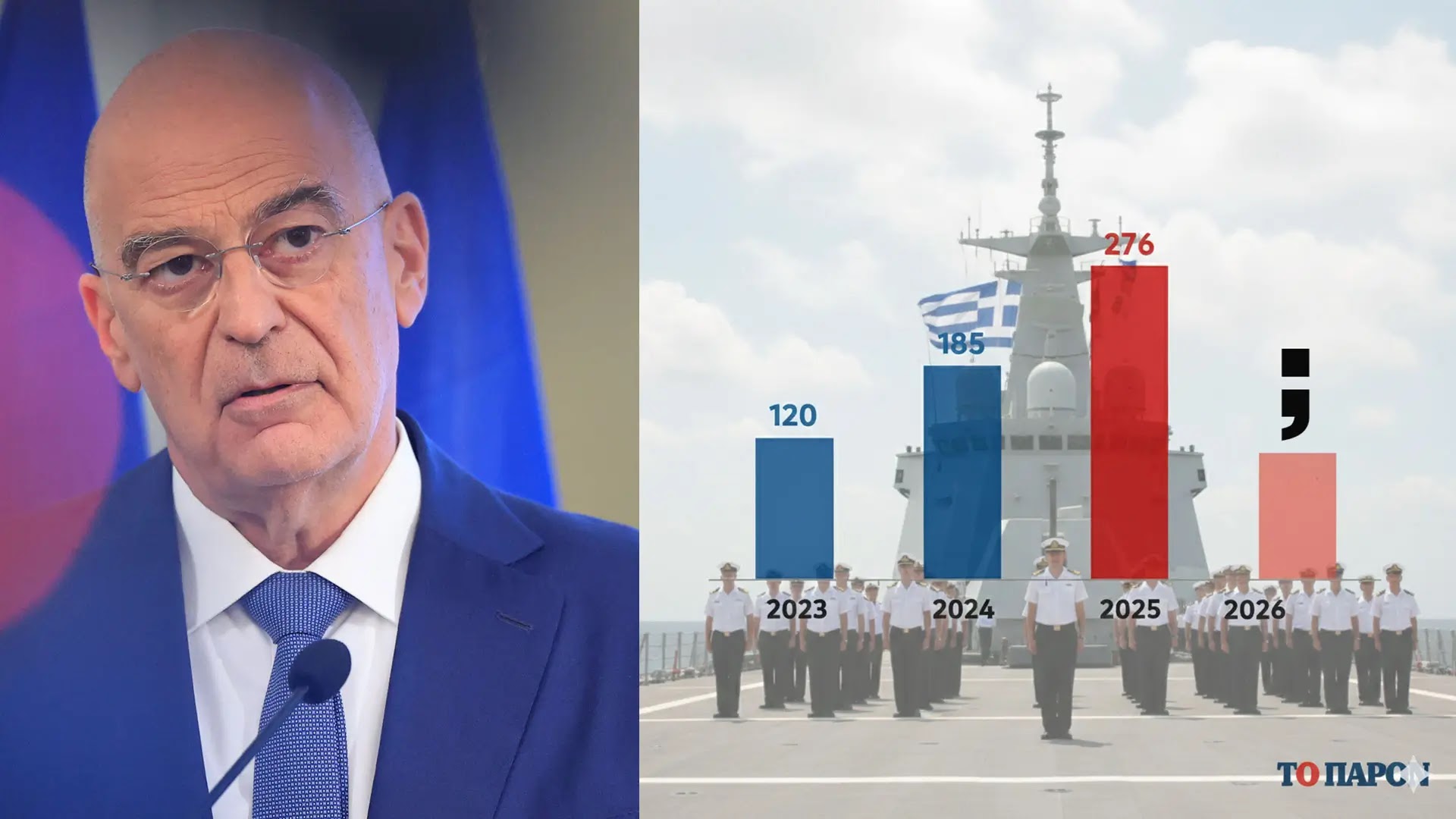 «Οι αλχημείες Δένδια προκαλούν αναταράχη στις ΕΔ–Εισηγήσεις στο Πρωθυπουργό για απομάκρυνσή του»